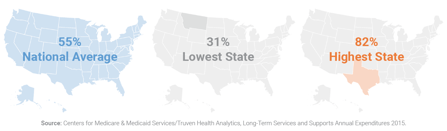 National_Avg__Highest__and_Lowest_States
