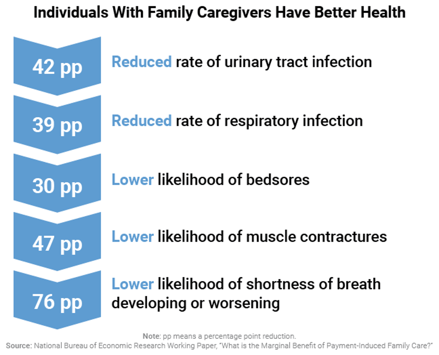 Individuals_With_Family_Caregivers_Have_Better_Health