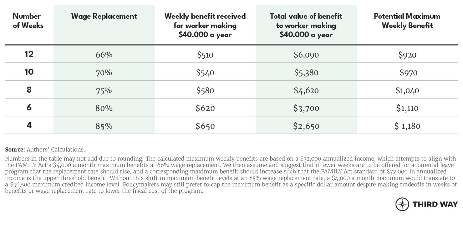 12IdeastoJumpStartPaidLeave1_v2