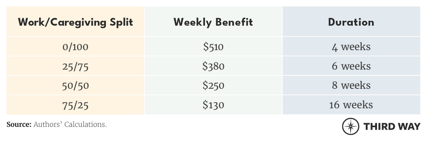 12IdeastoJumpStartPaidLeave2