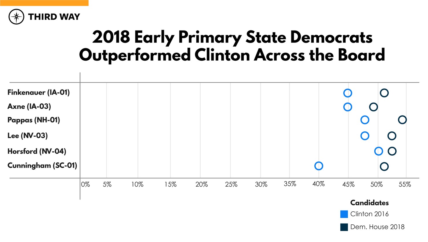 Early-States-Graphics-Dems-Outperformed-Clinton-02