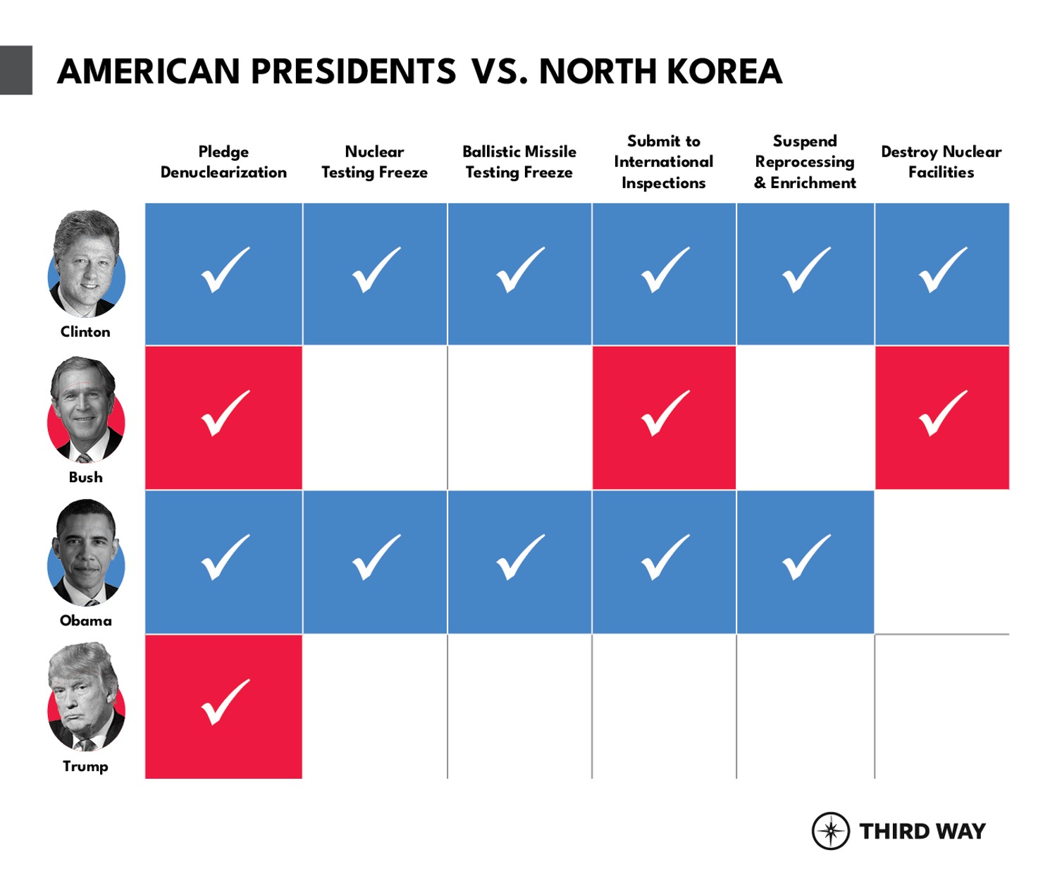 Amer Pres vs N Korea-v2