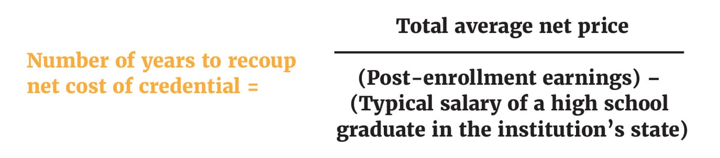 PEP update - formula