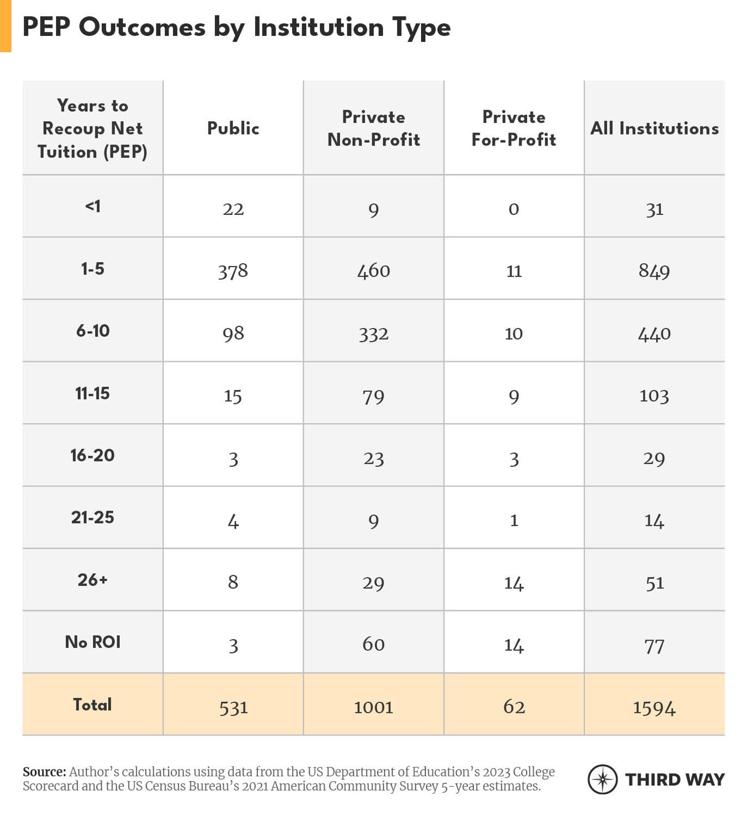 PEP update tables-2