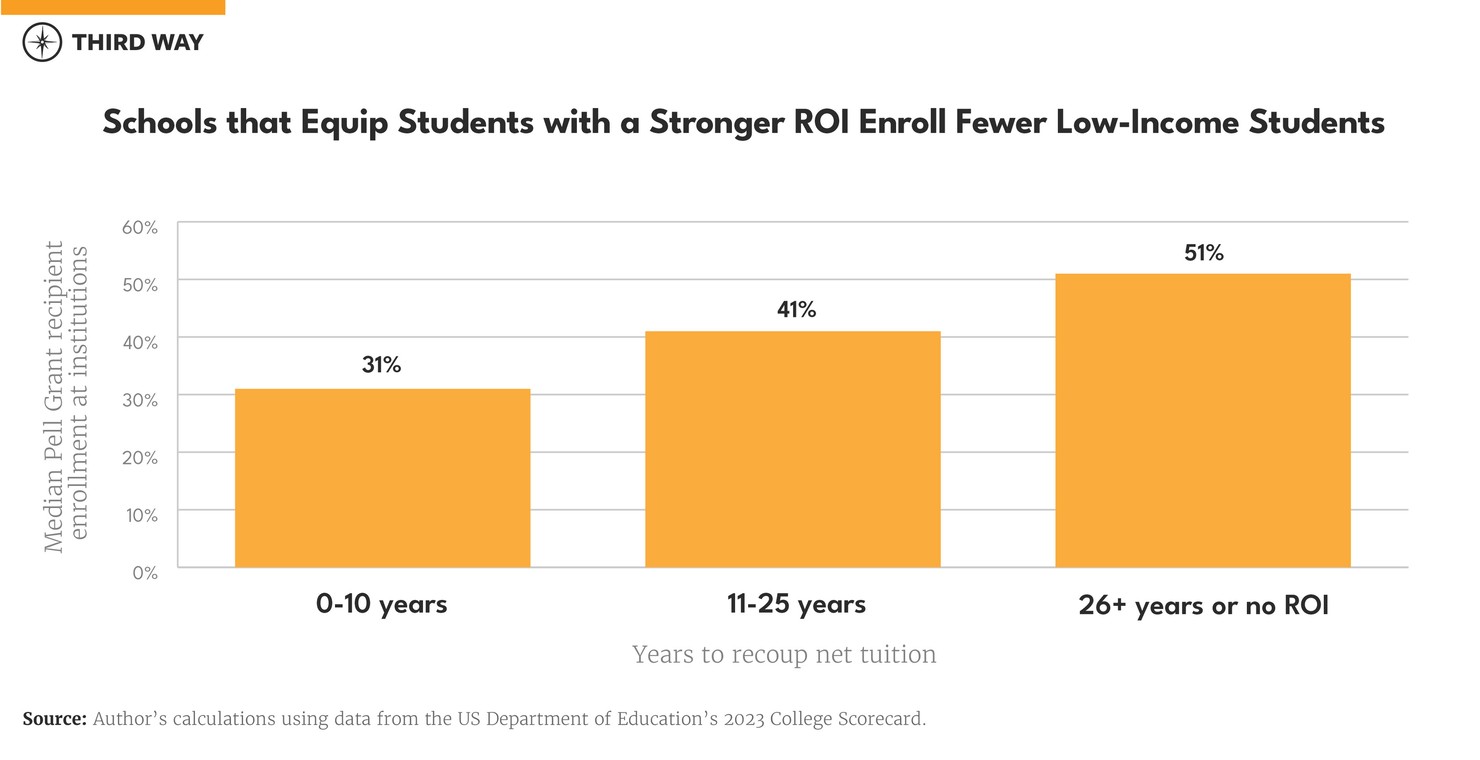 Low income PEP charts-02