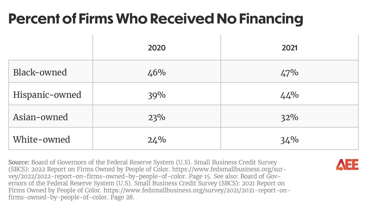 health of minority-owned small businesses - update4
