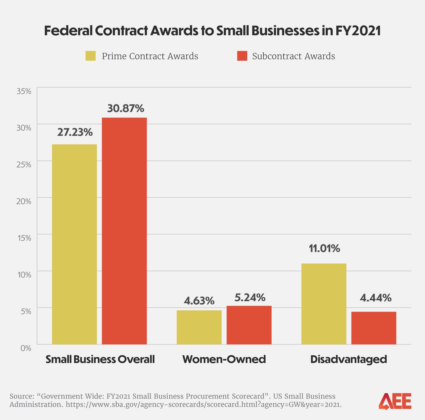 health of minority-owned small businesses_federal contract awards
