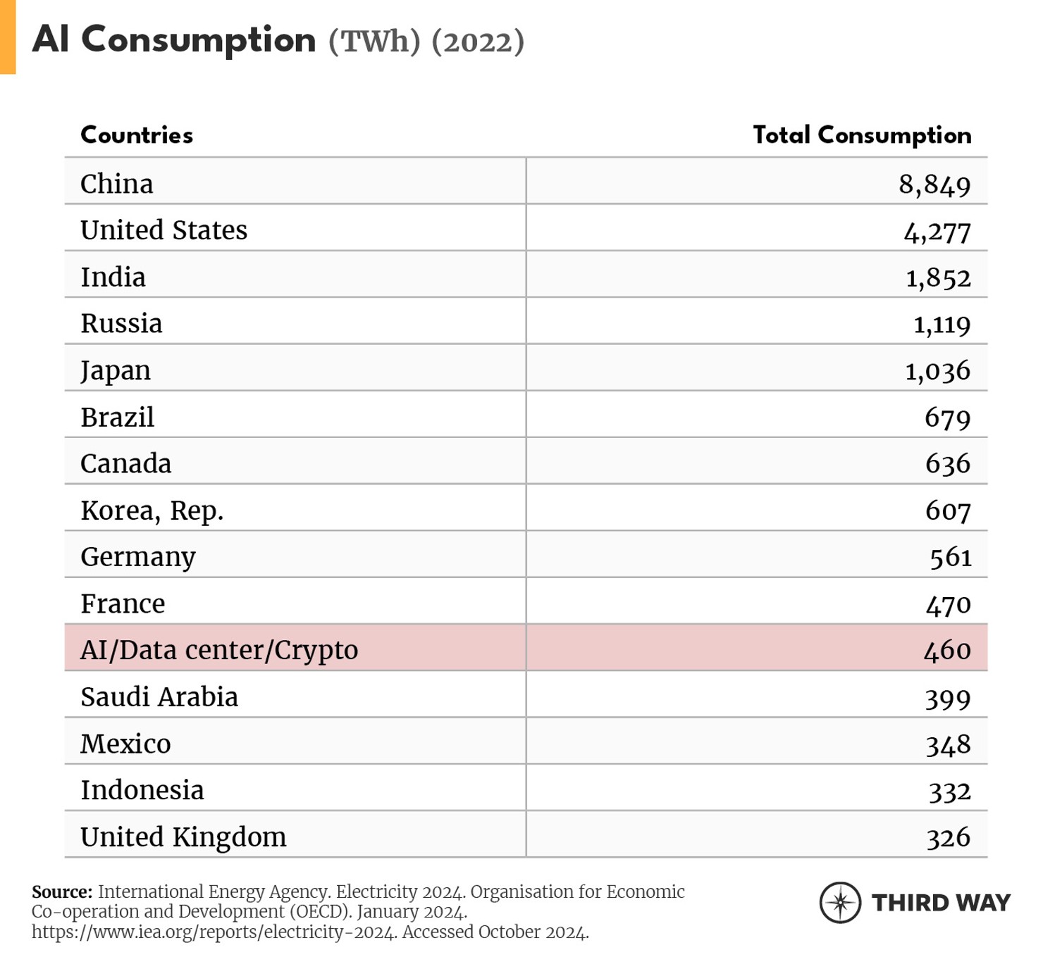 AI Consumption_2022