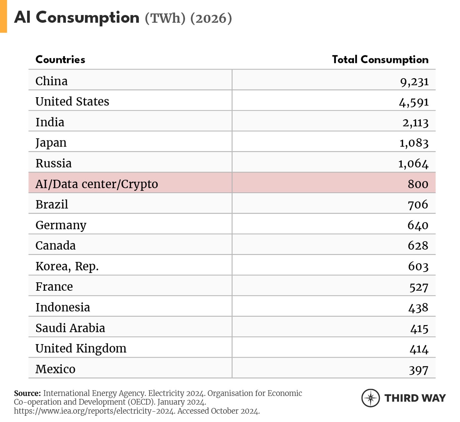 AI Consumption_2026