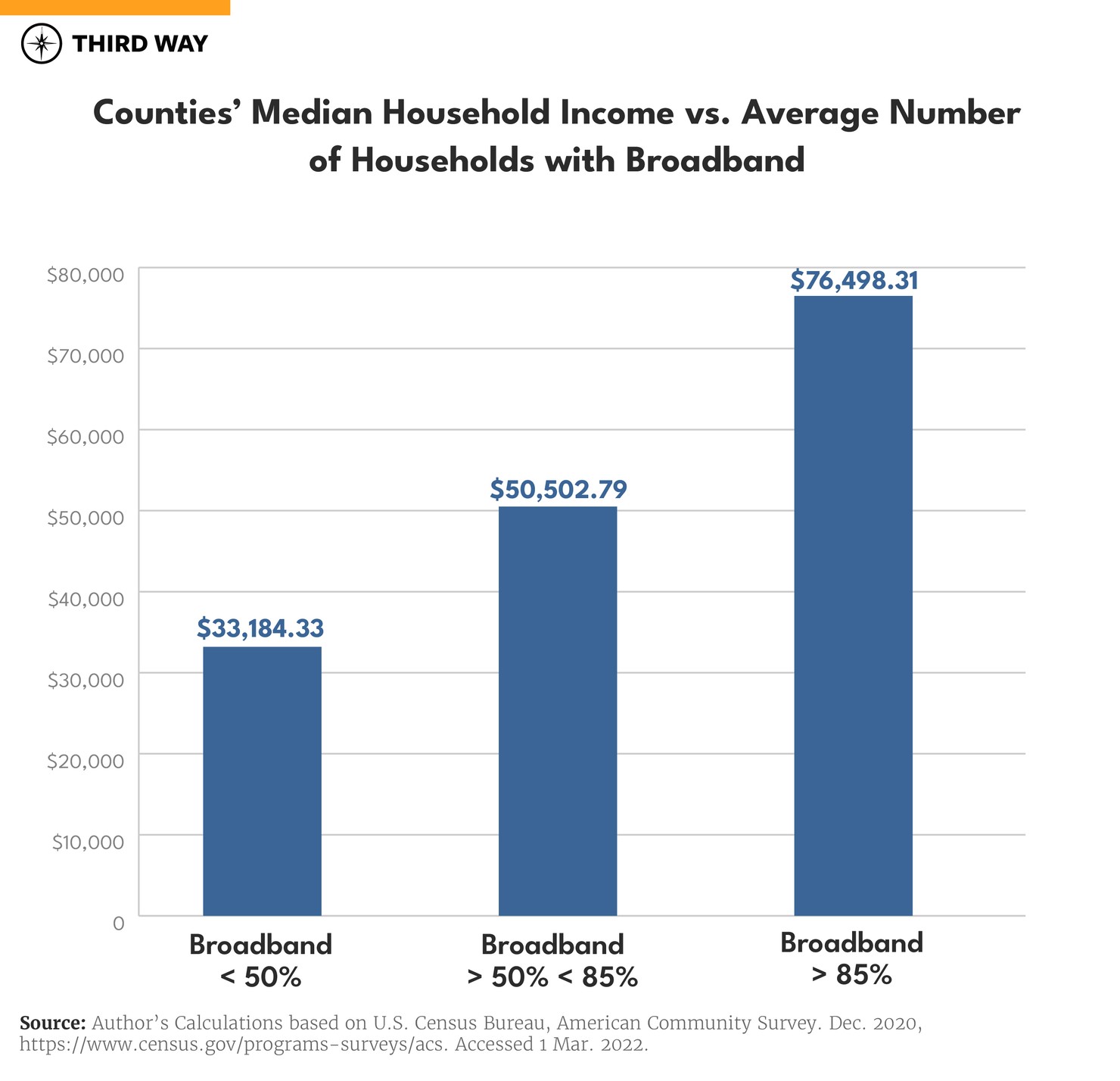 graphics-broadbandreport-03