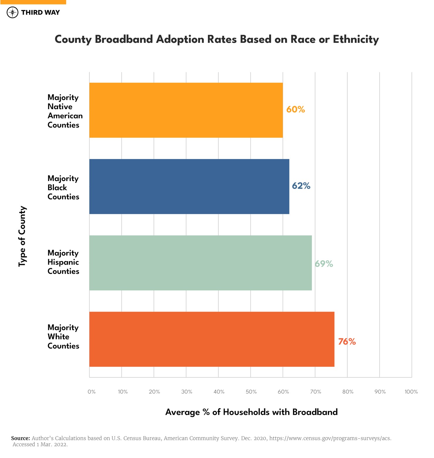 graphics-broadbandreport-v2.1-04