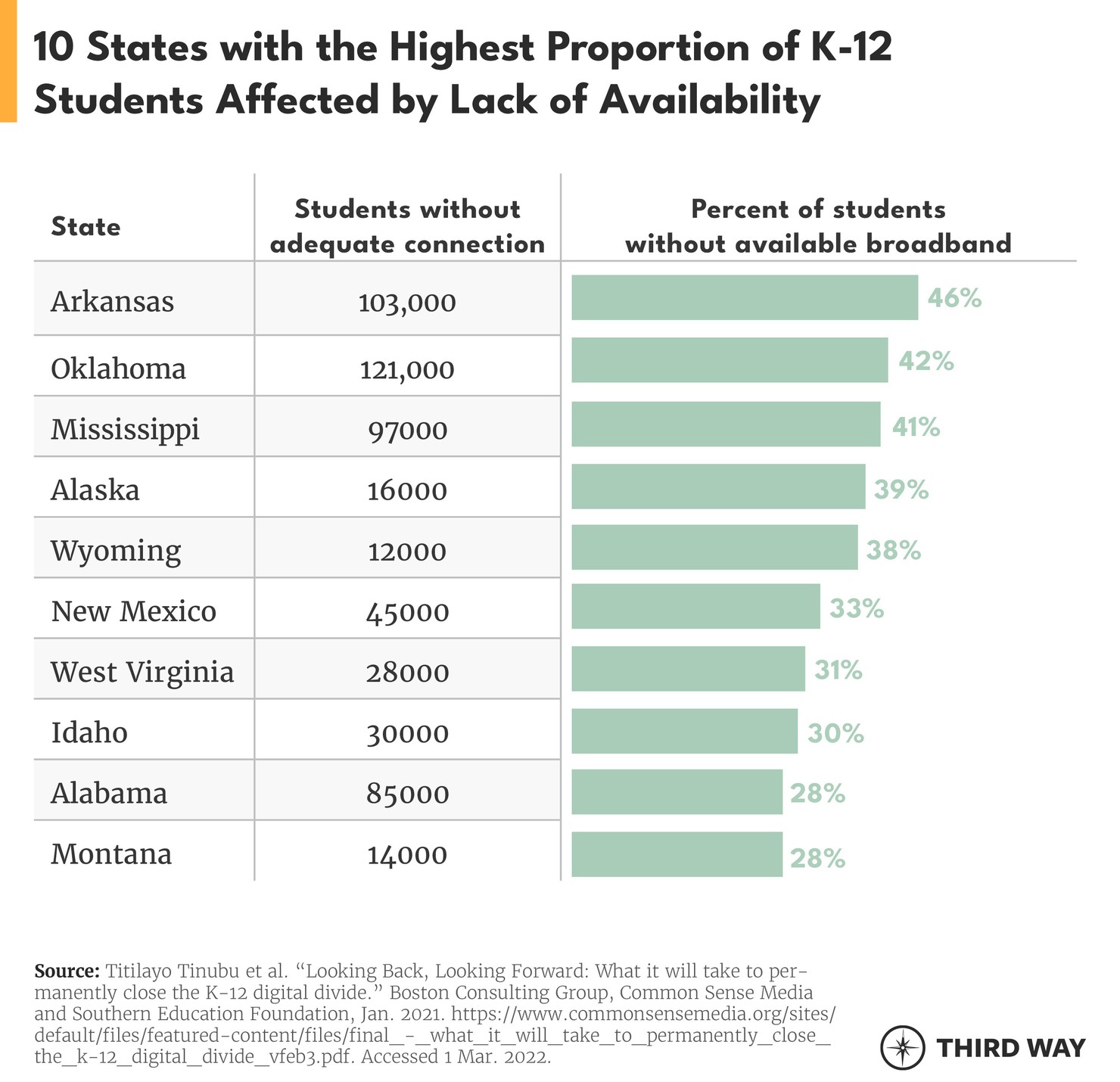 table-broadbandreport-v2
