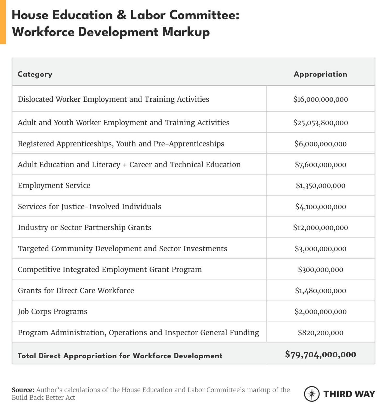table-workforcedevelopment