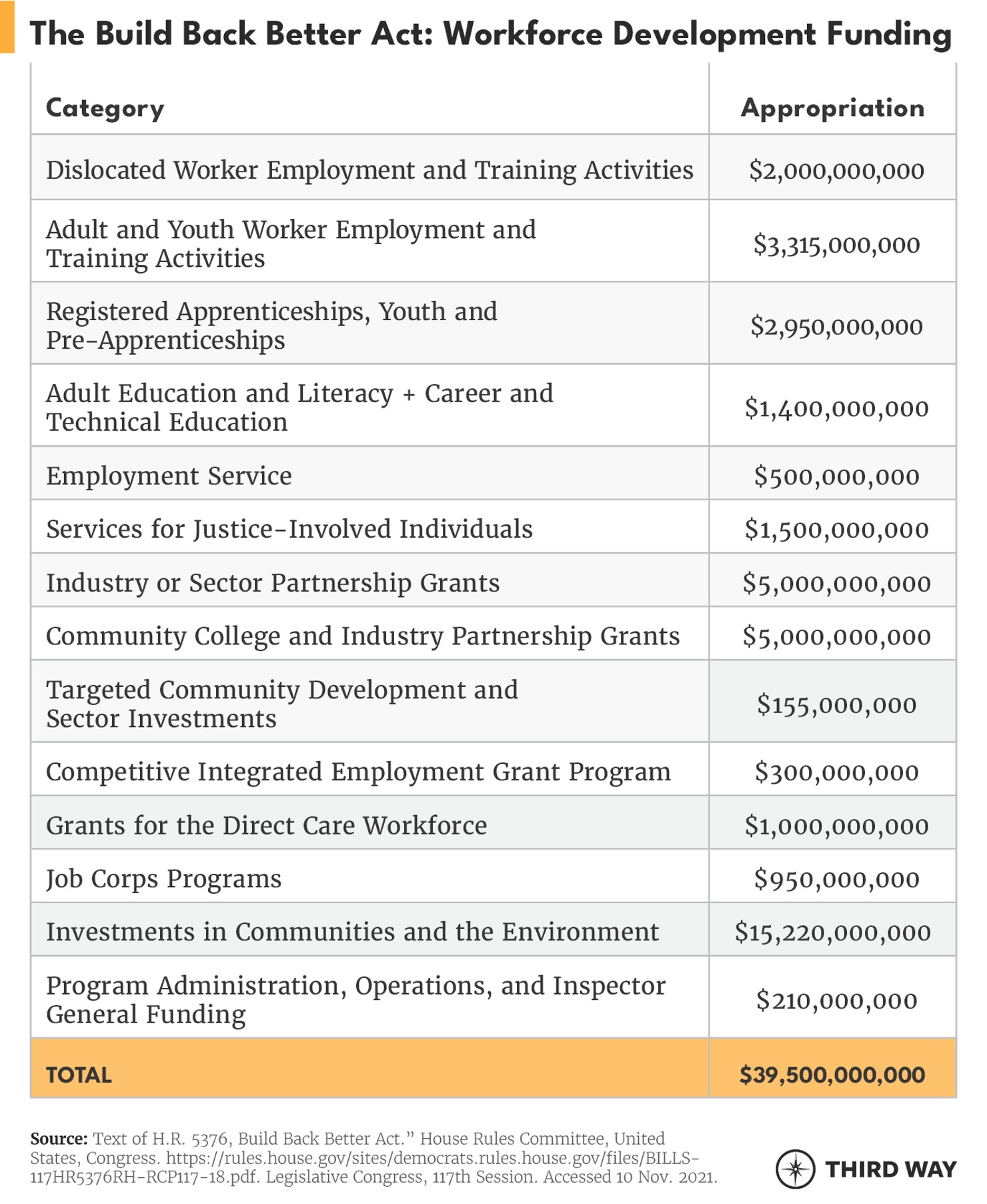 table-bbb-workforcefunding-v2