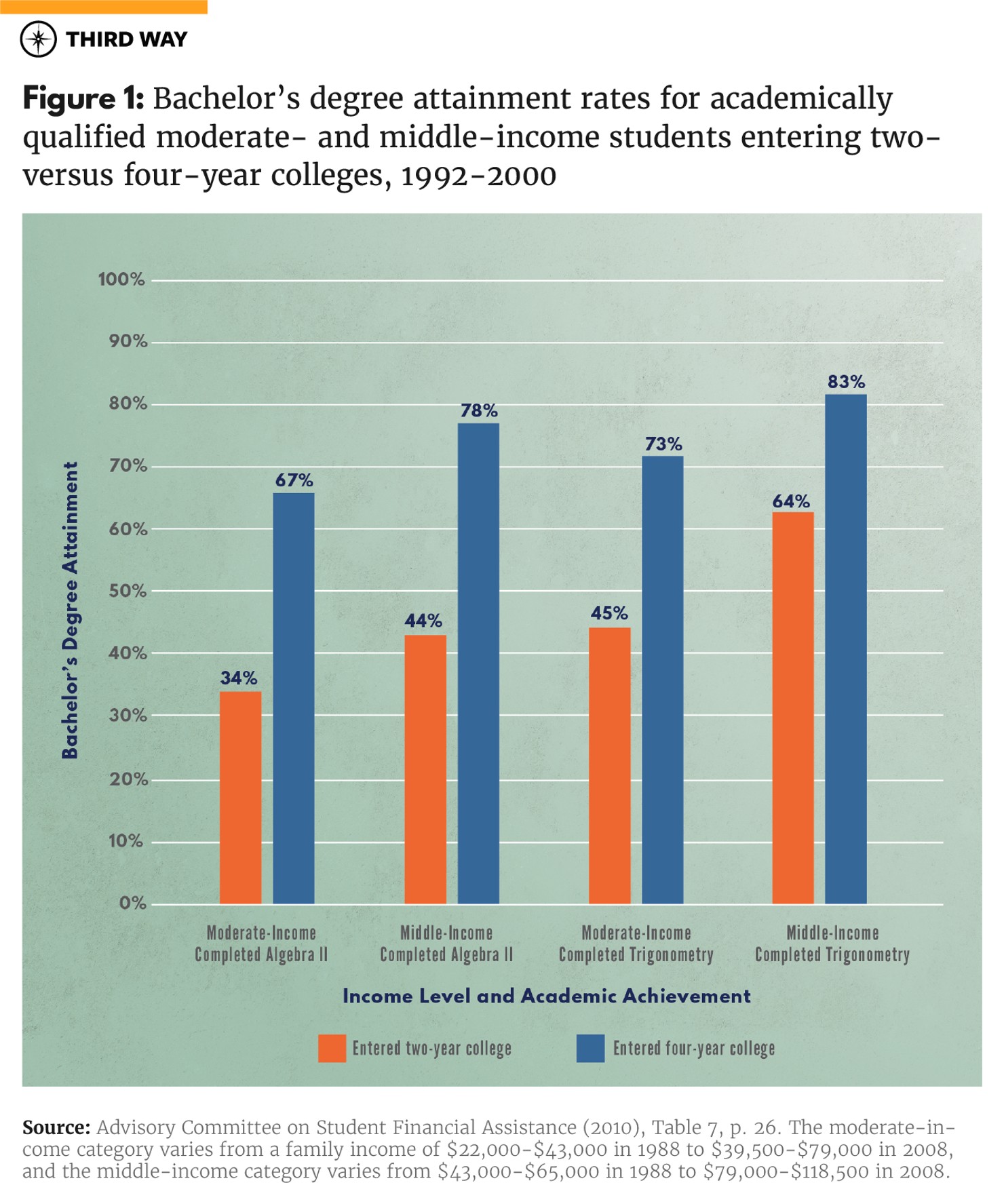 Broken Promise Charts_1_V2