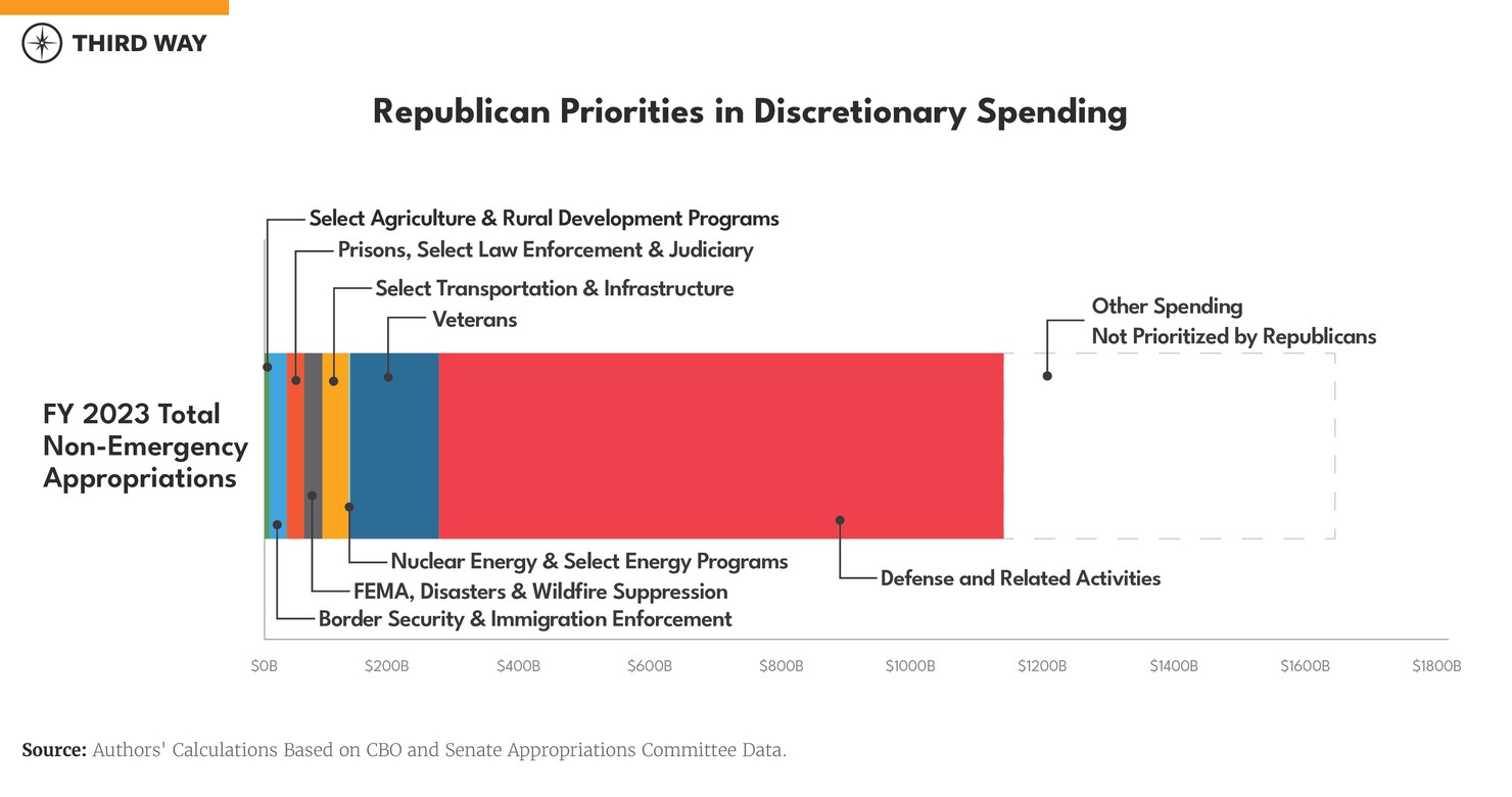 fiscal_econ_charts_v3