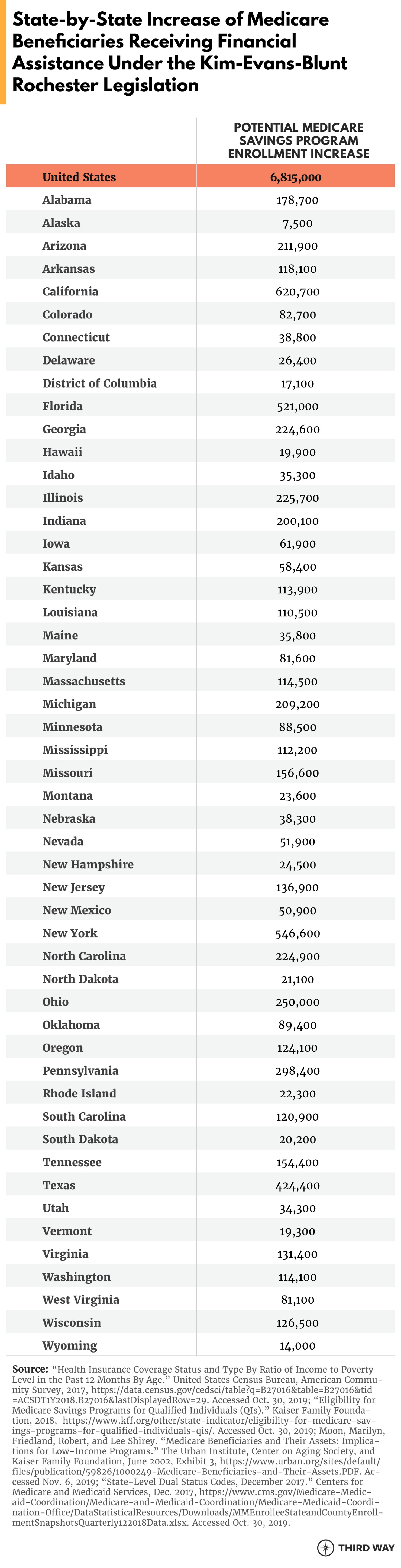 Table_ A Cost Cap for Nerly 7 Million_v4