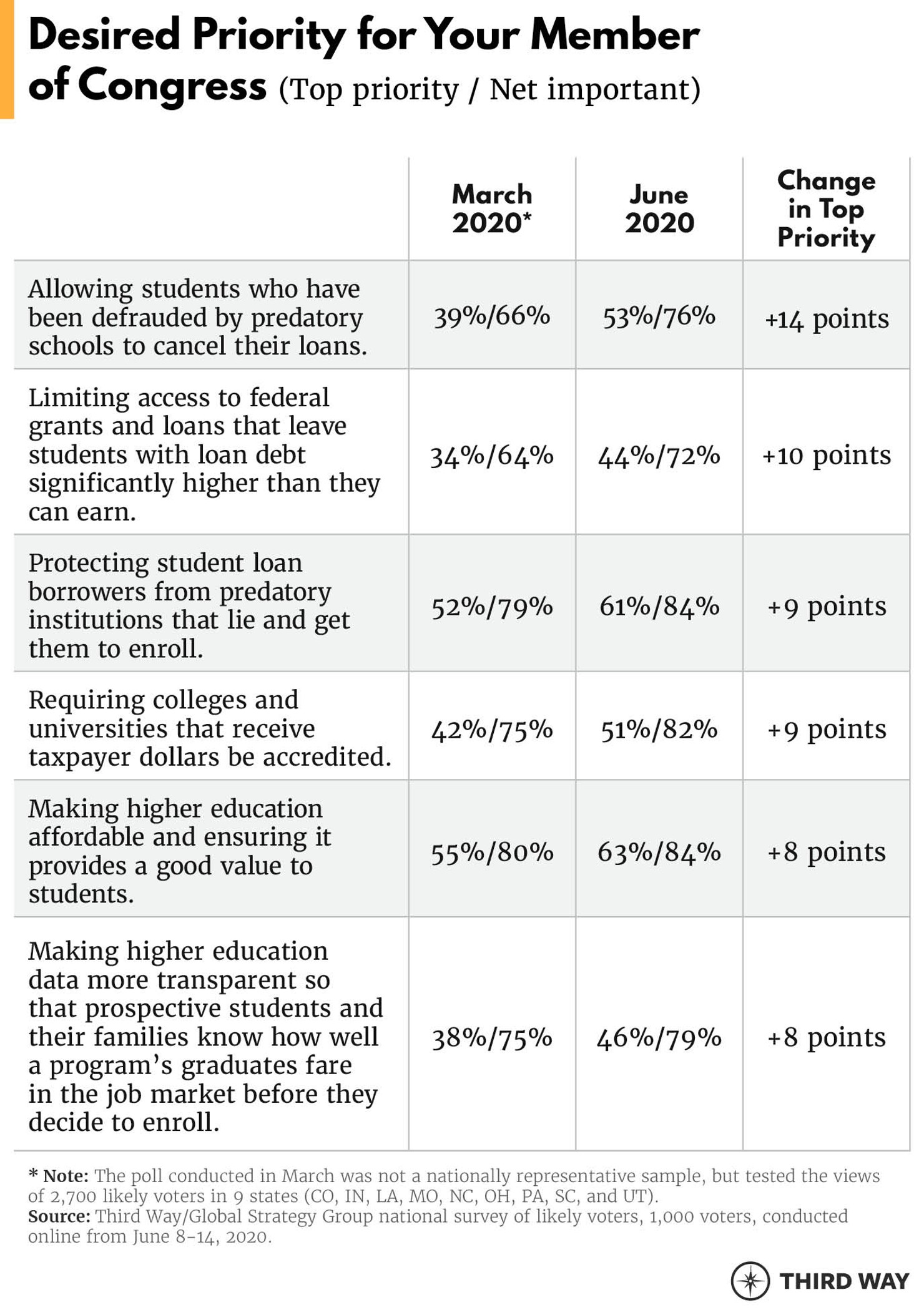A Crisis of Oversight_Charts1