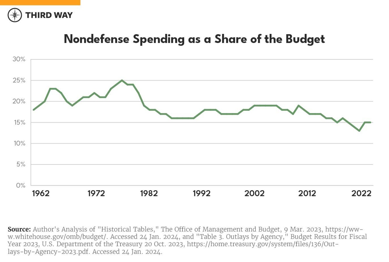 Charts Dem Case for Fiscal Responsability_5