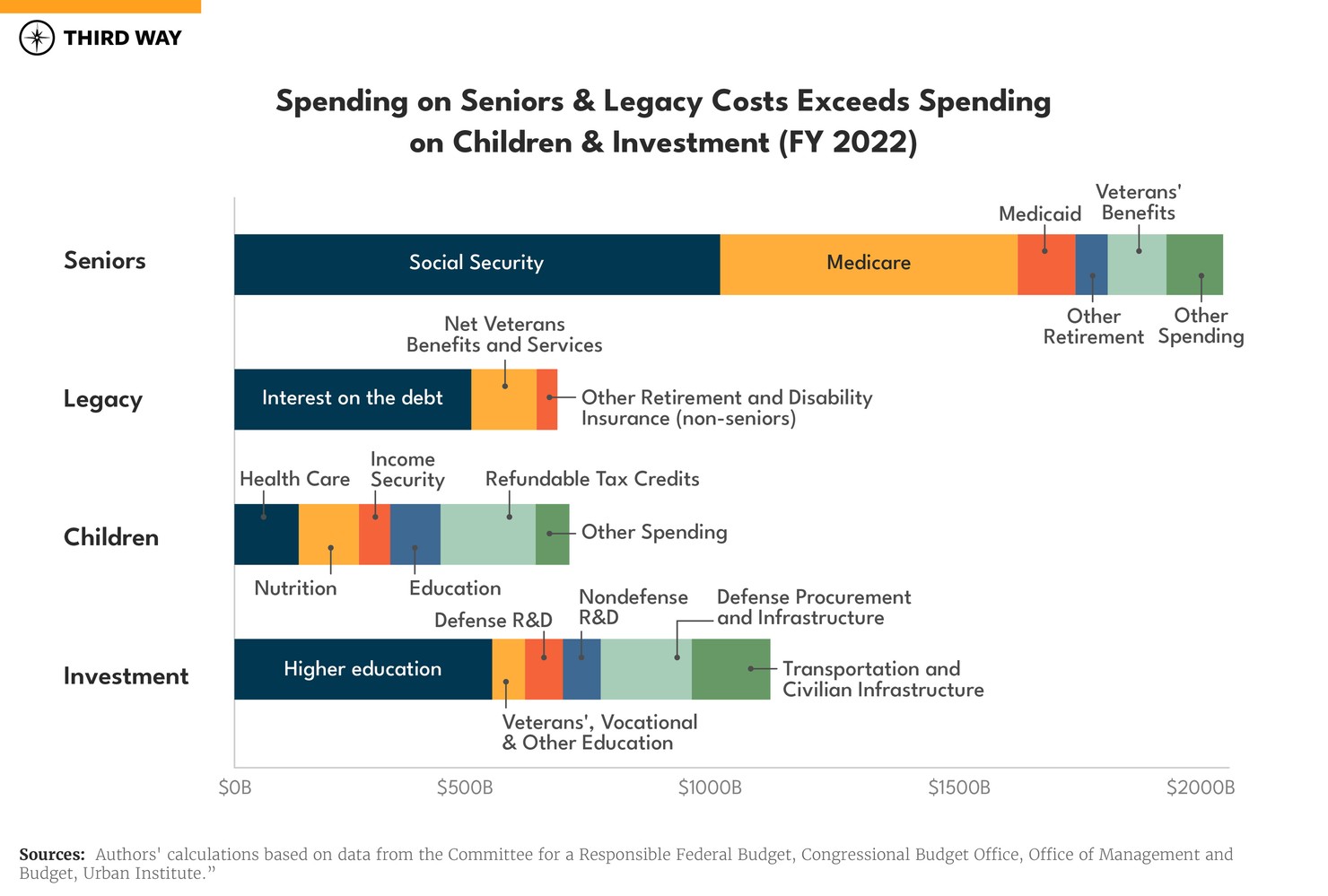 Charts Dem Case for Fiscal Responsability_v7
