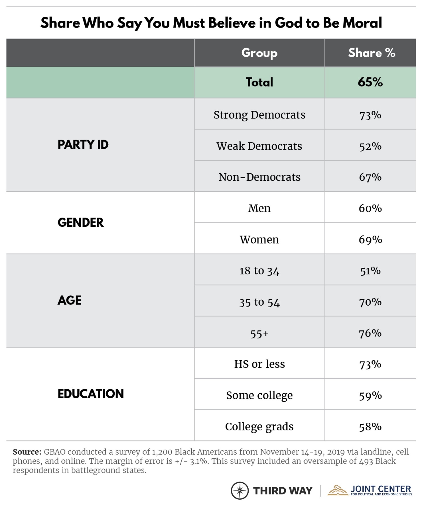 African American Poll_Tables_chart 10-v4