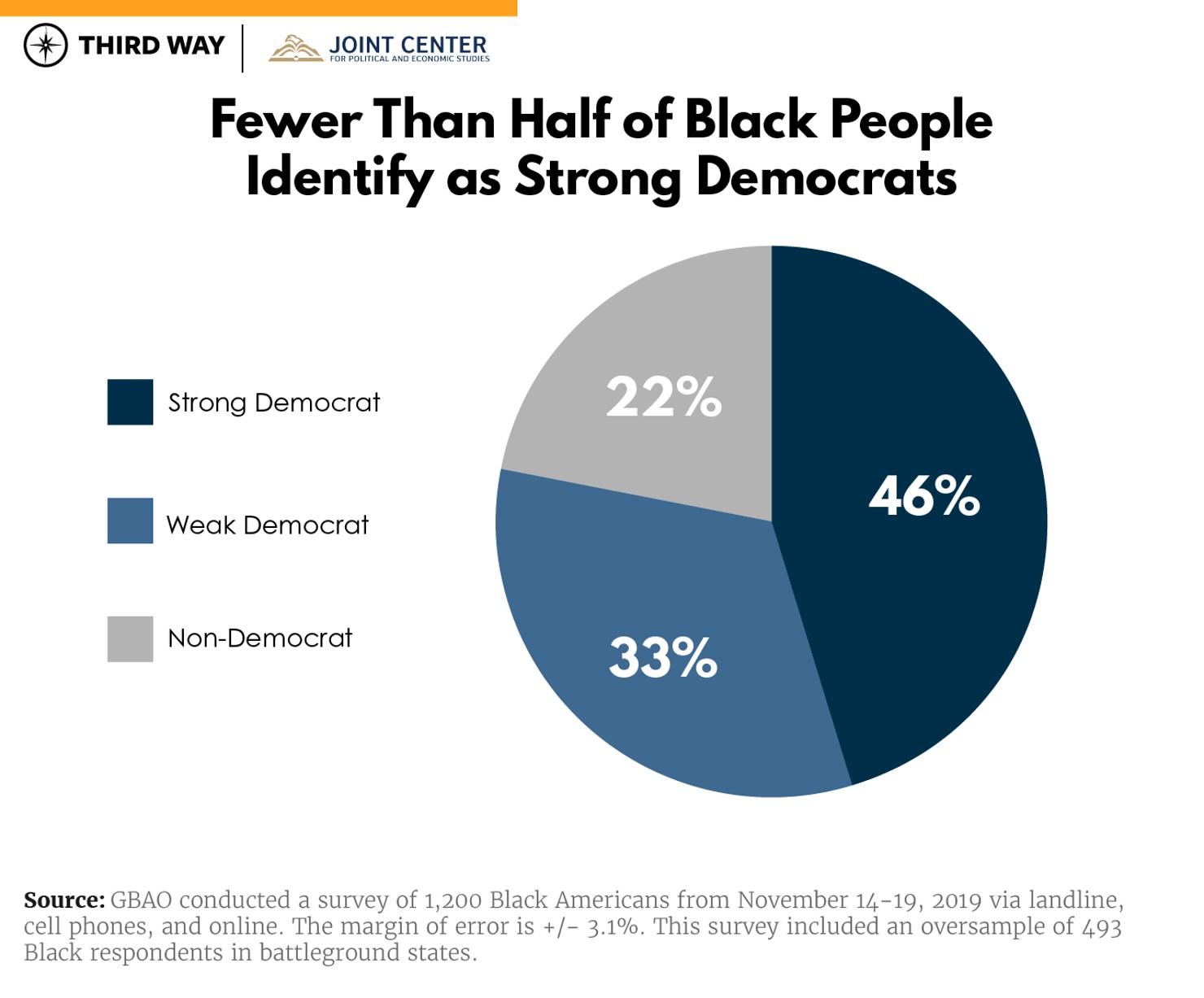African American Poll_chart 1-v5