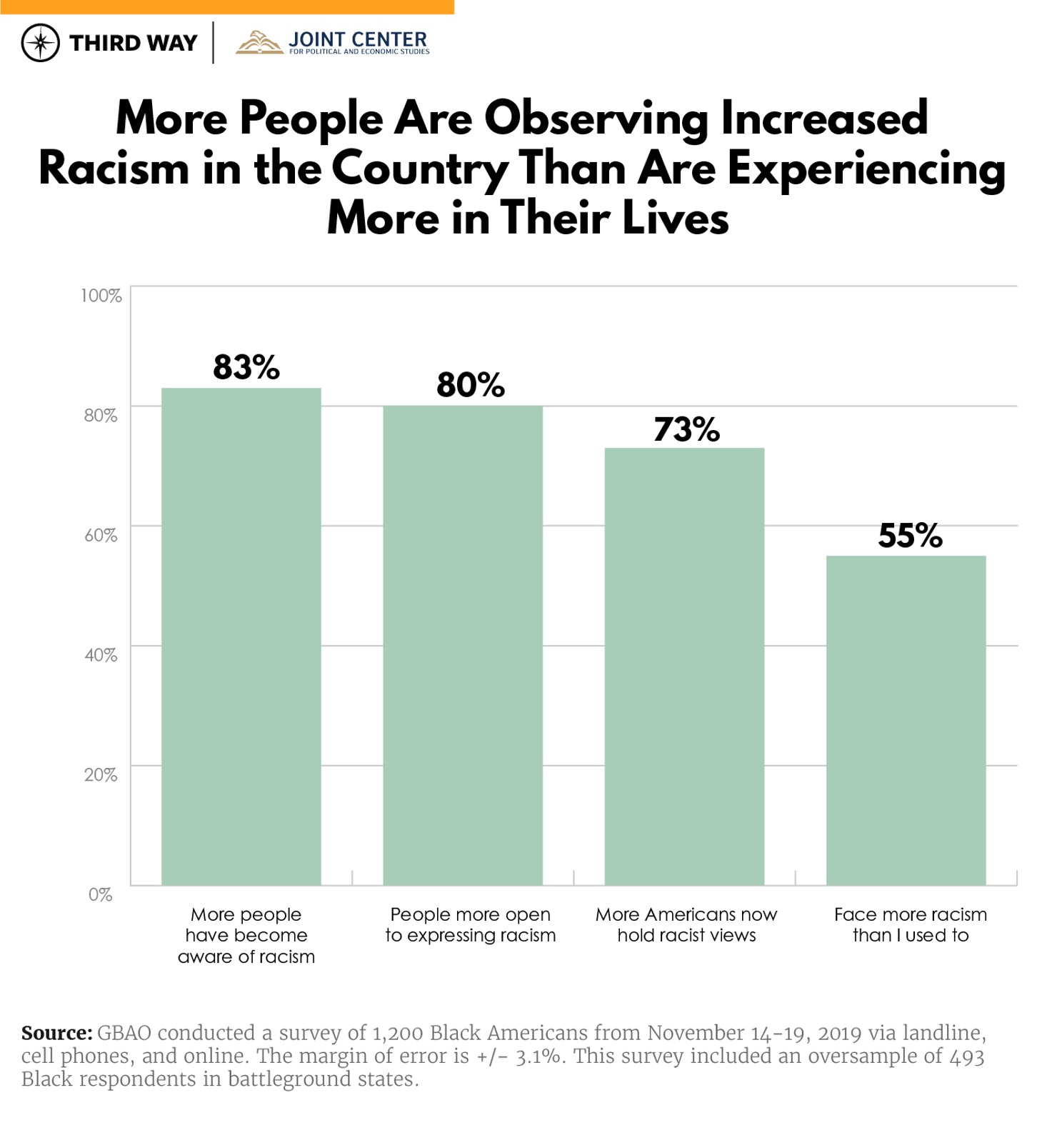 African American Poll_chart 7-v5