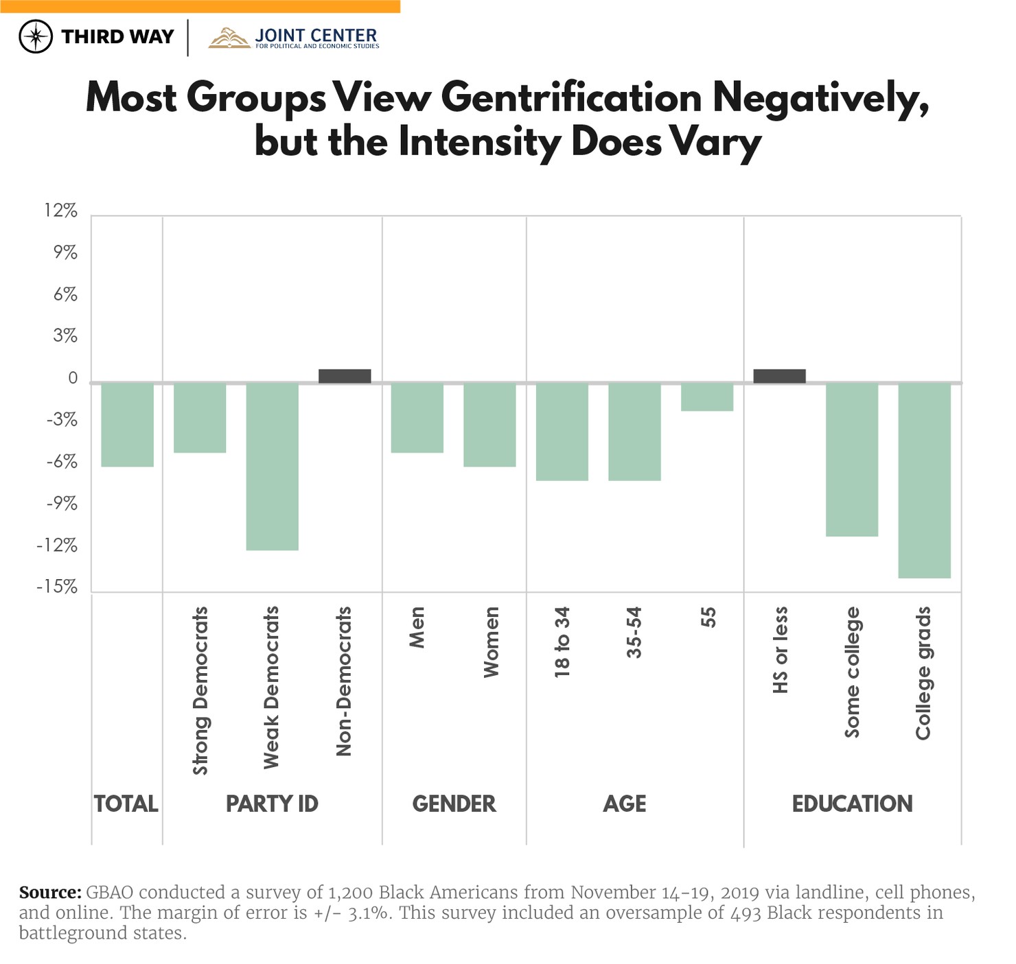 African American Poll_chart 8-v4