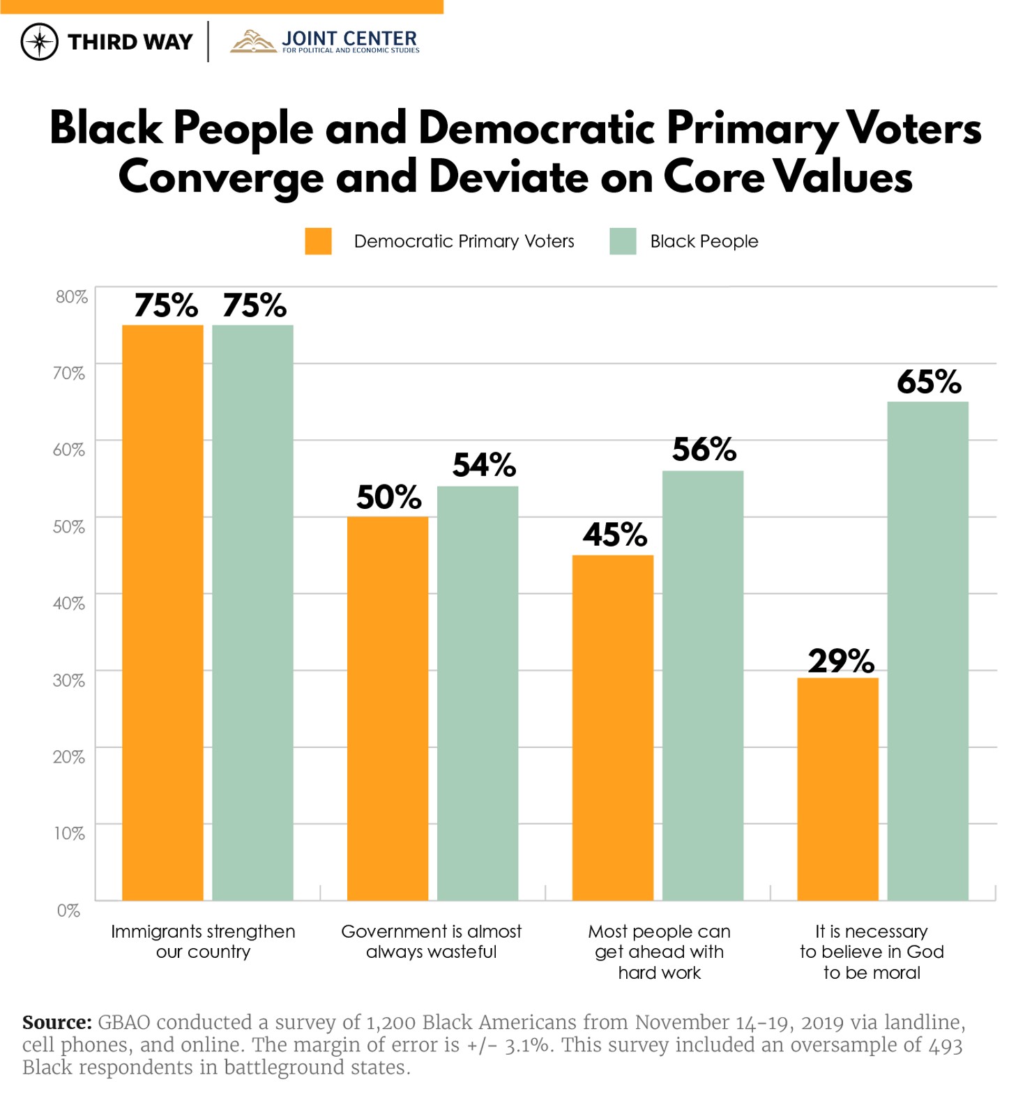 African American Poll_chart 9-v5