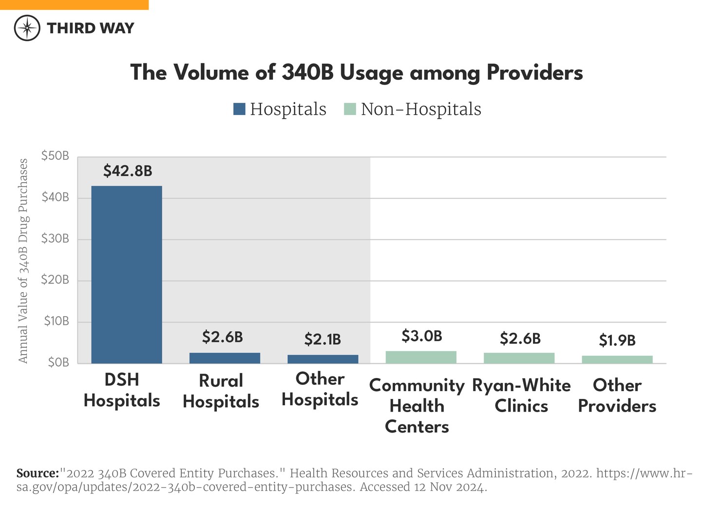 Hospital Charts_Report_v10-04