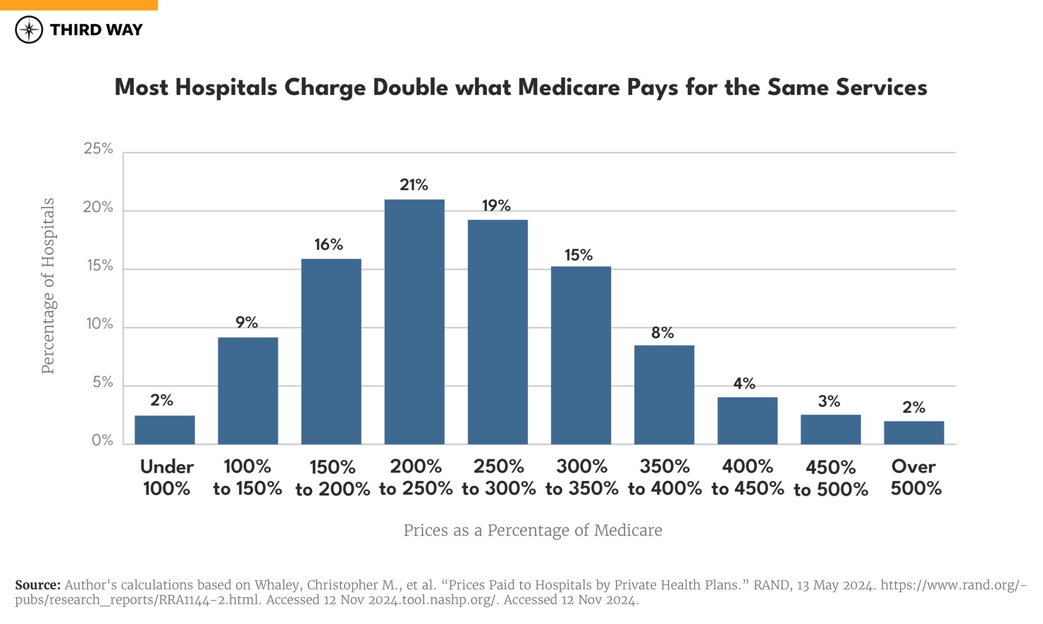 Hospital Charts_Report_v10_660 copy 2