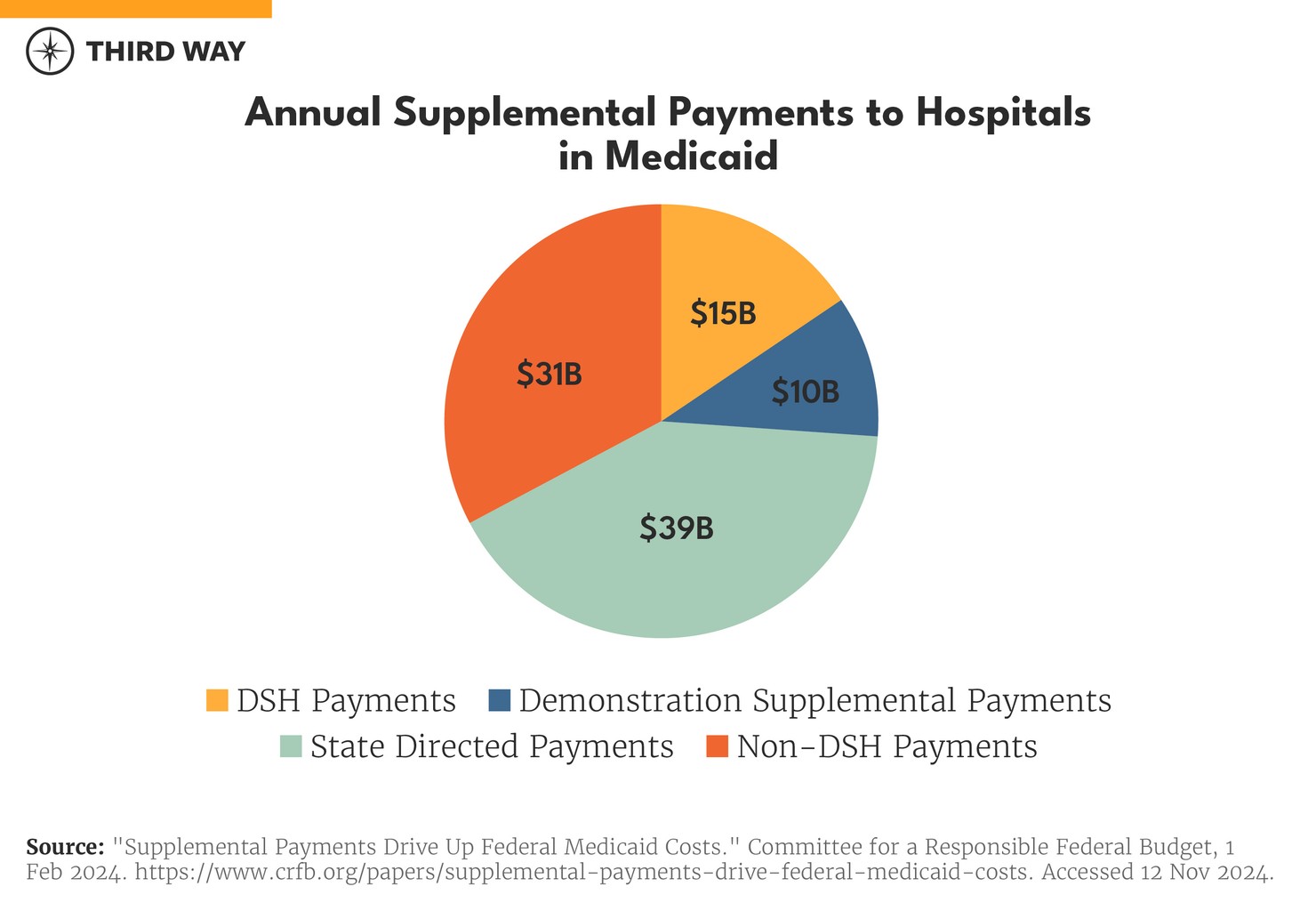 Hospital Charts_Report_v10_660 pie chart