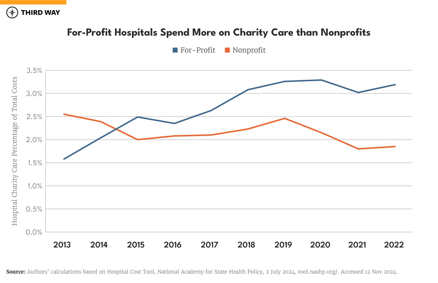Hospital Charts_Report_v10_6660 line chart copy 2
