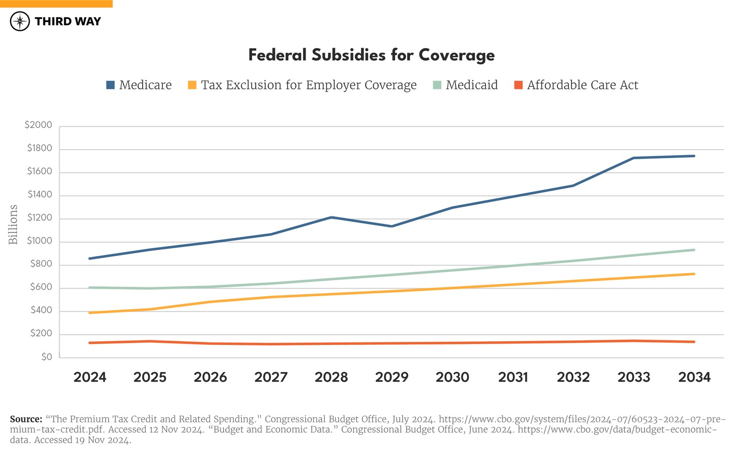Hospital Charts_Report_v10_6660 line chart copy