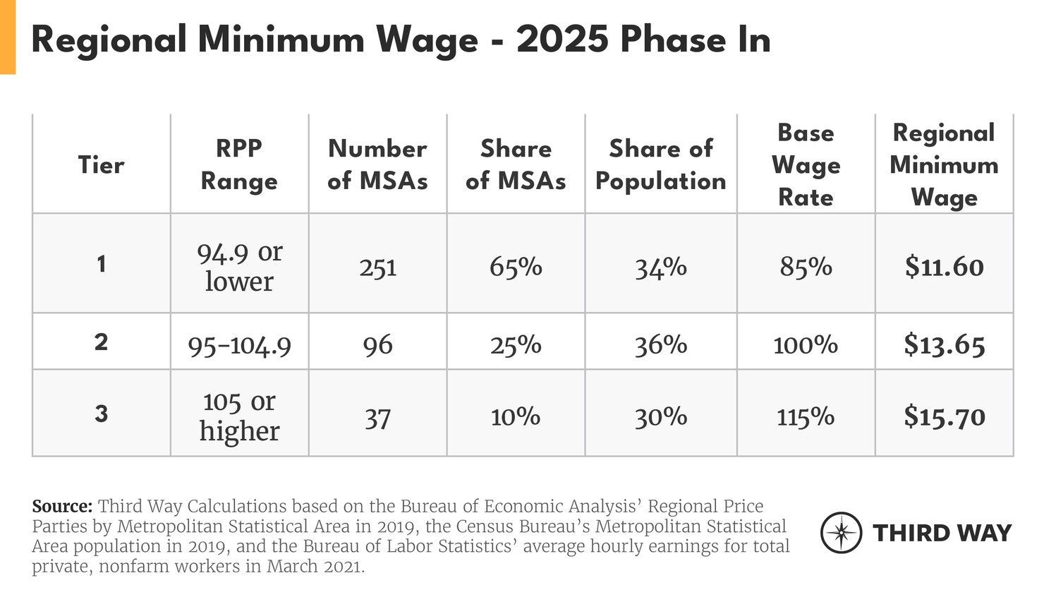 table-regionalminimumwage