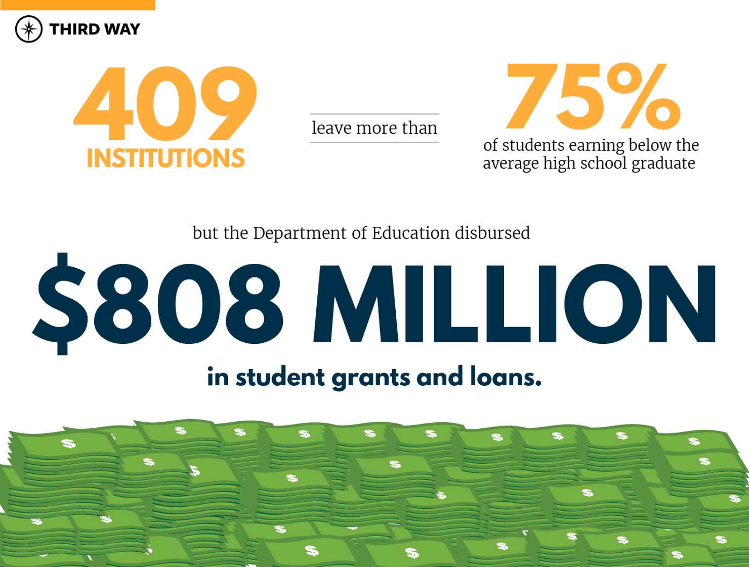 Risky Bet-v3_808 million