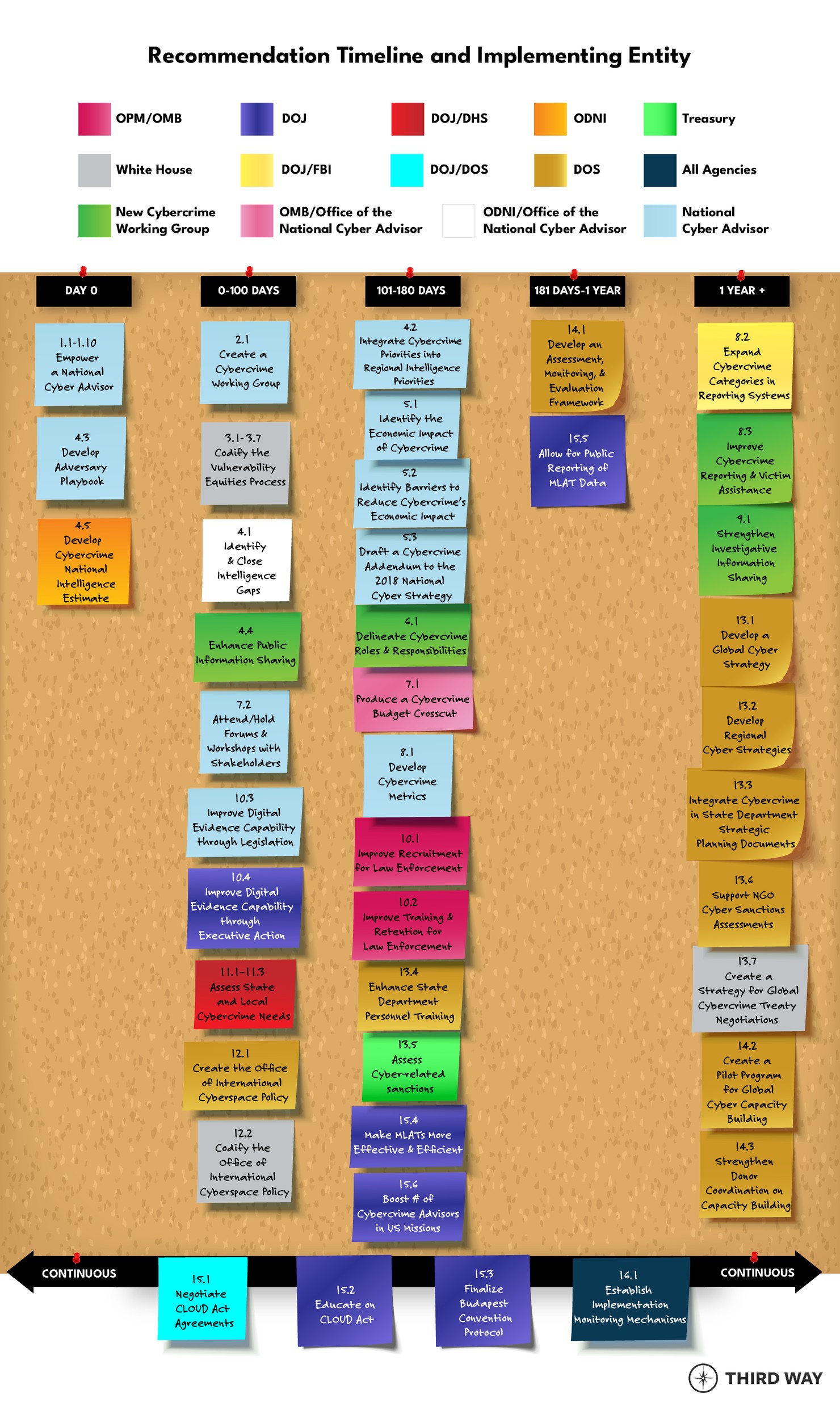 recommendations-stickynotes-v5_web version