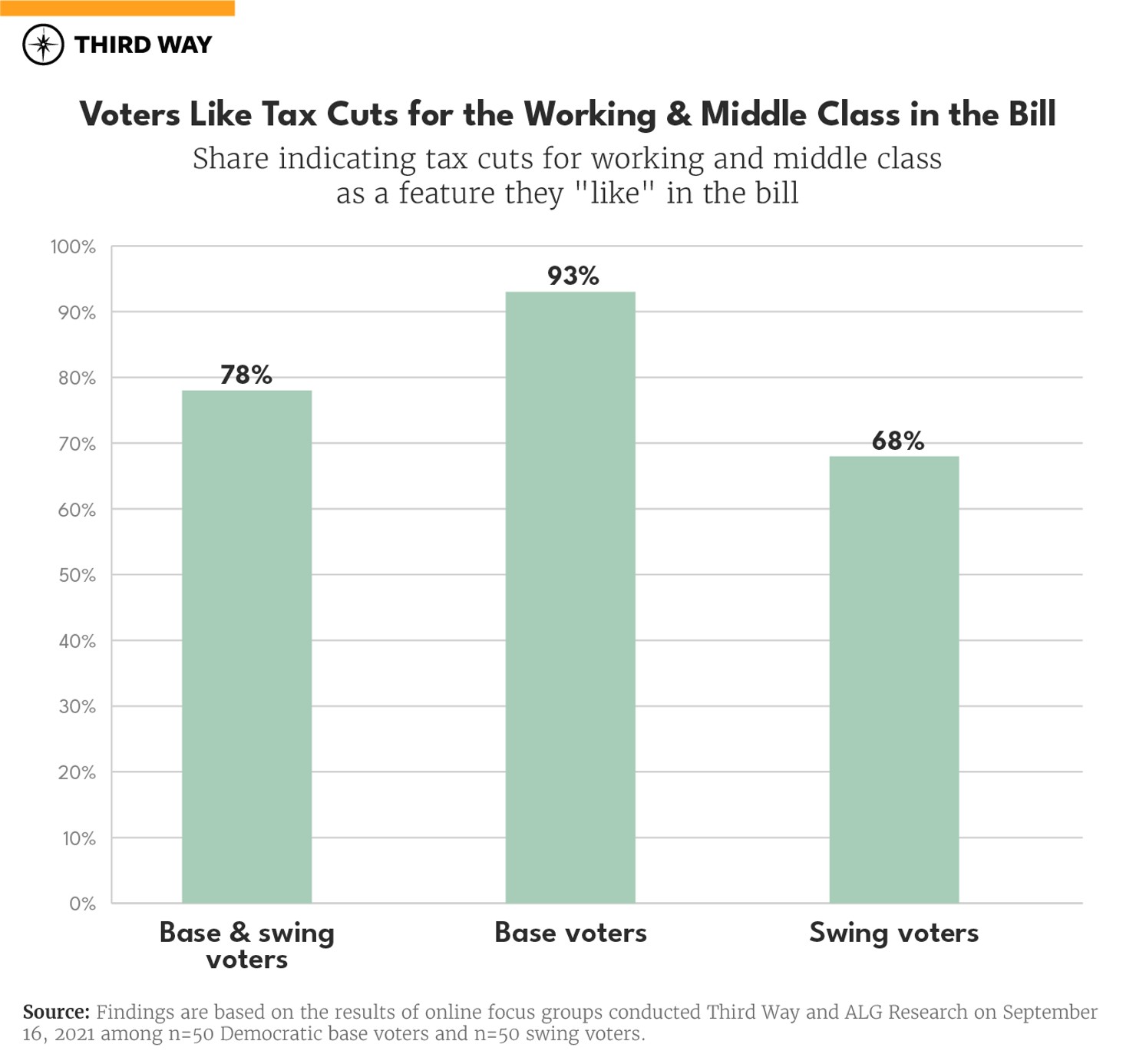 IandR_Graphs_TaxCuts