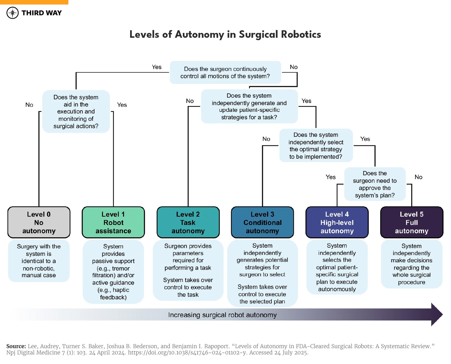 Robotic Autonomy Flowchart-02