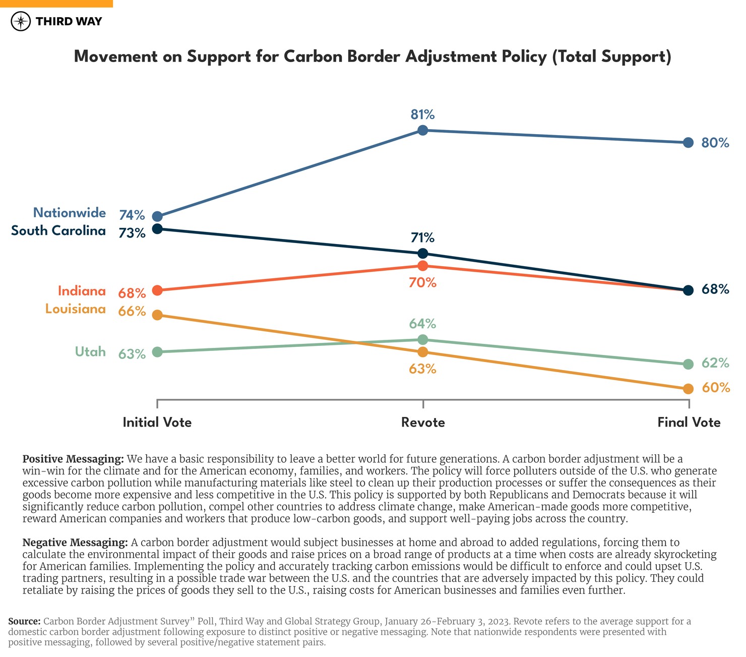 CBAM Polling_Movement