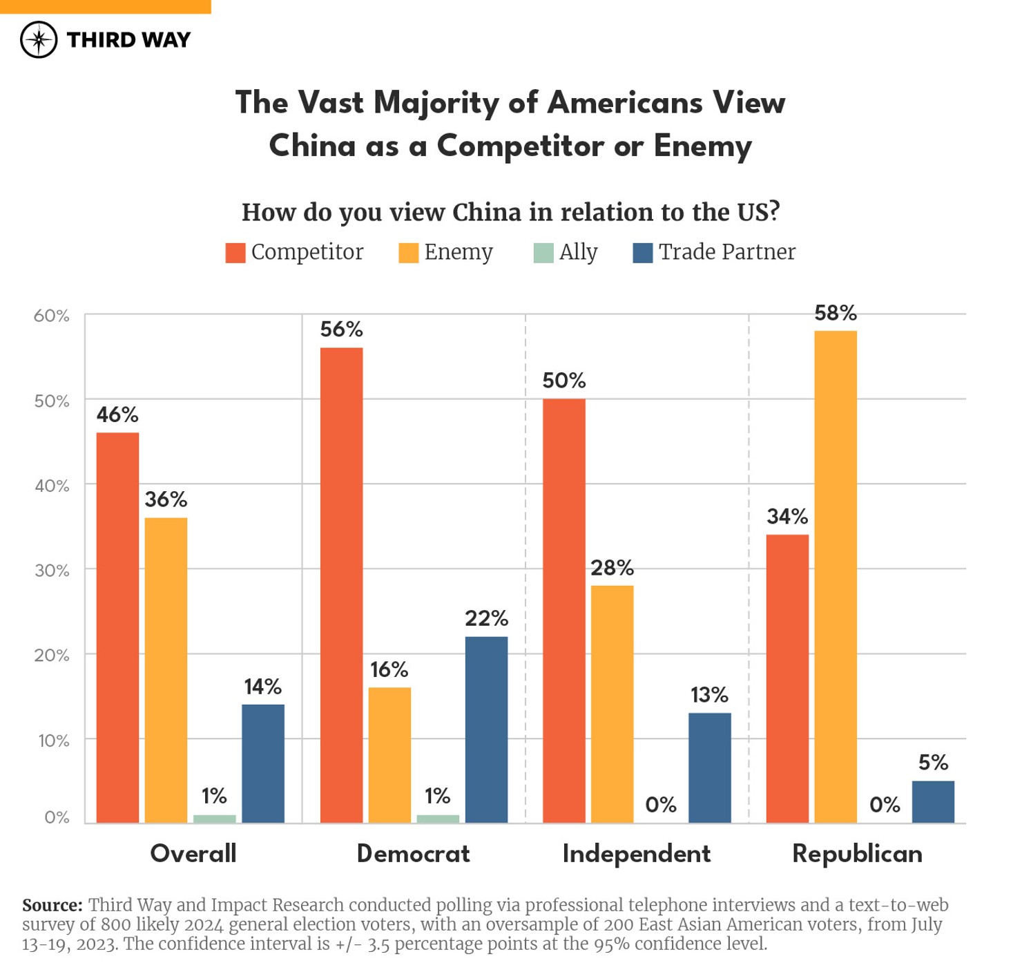 China Polling chart-01