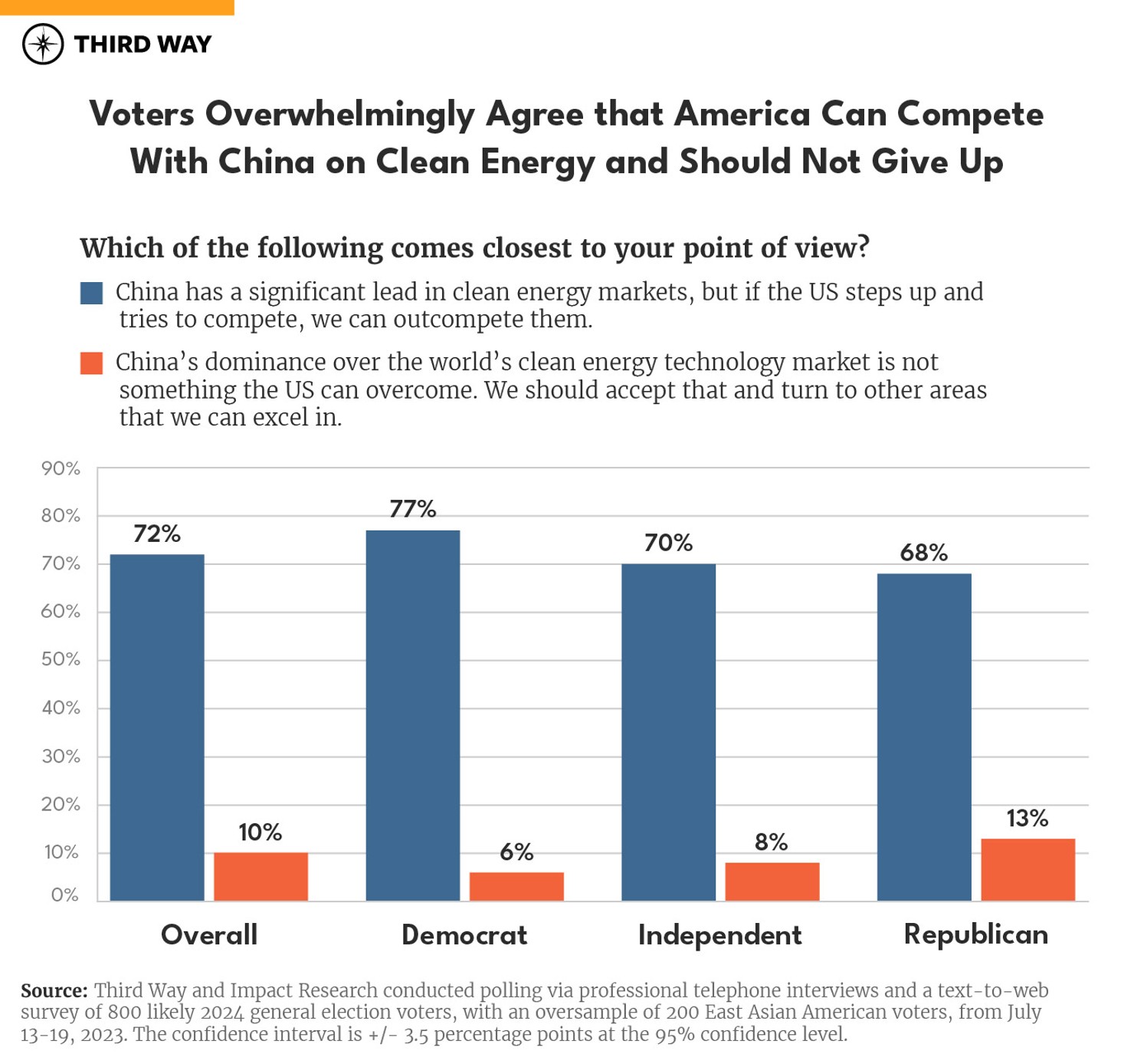 China Polling chart-02