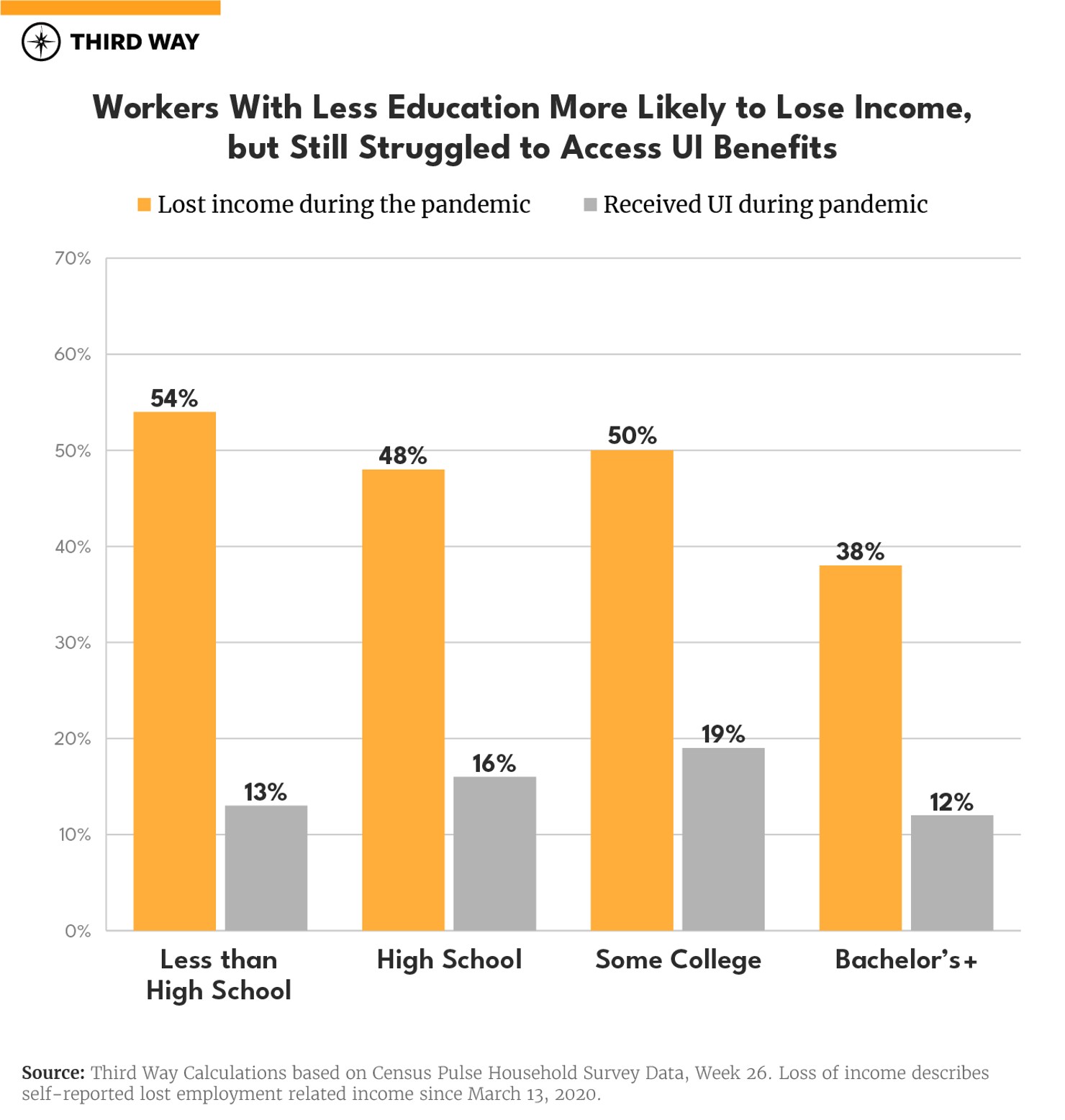 UnemploymentInsurance_Chart B