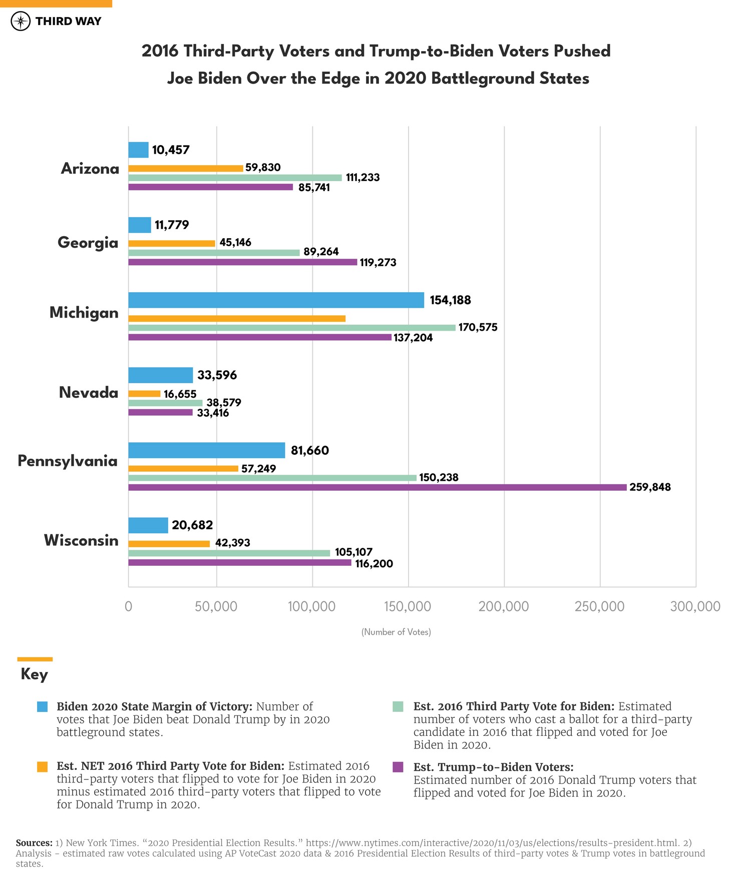 2020 Battleground States-01