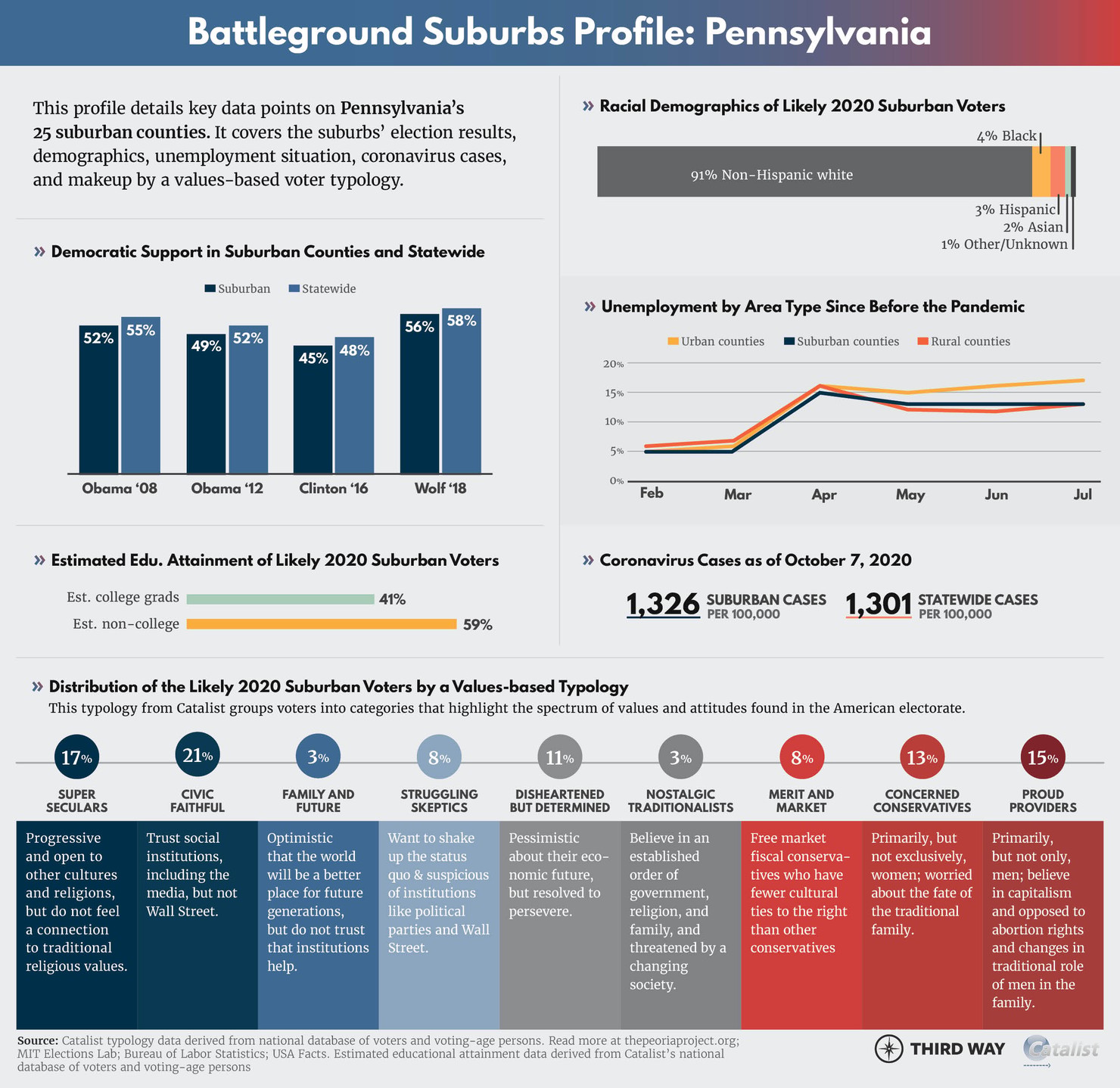 Pennsylvania_v2