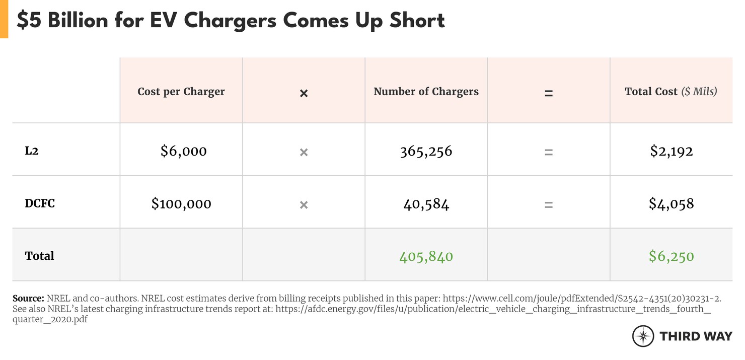 EV Charging Tables 1 V3