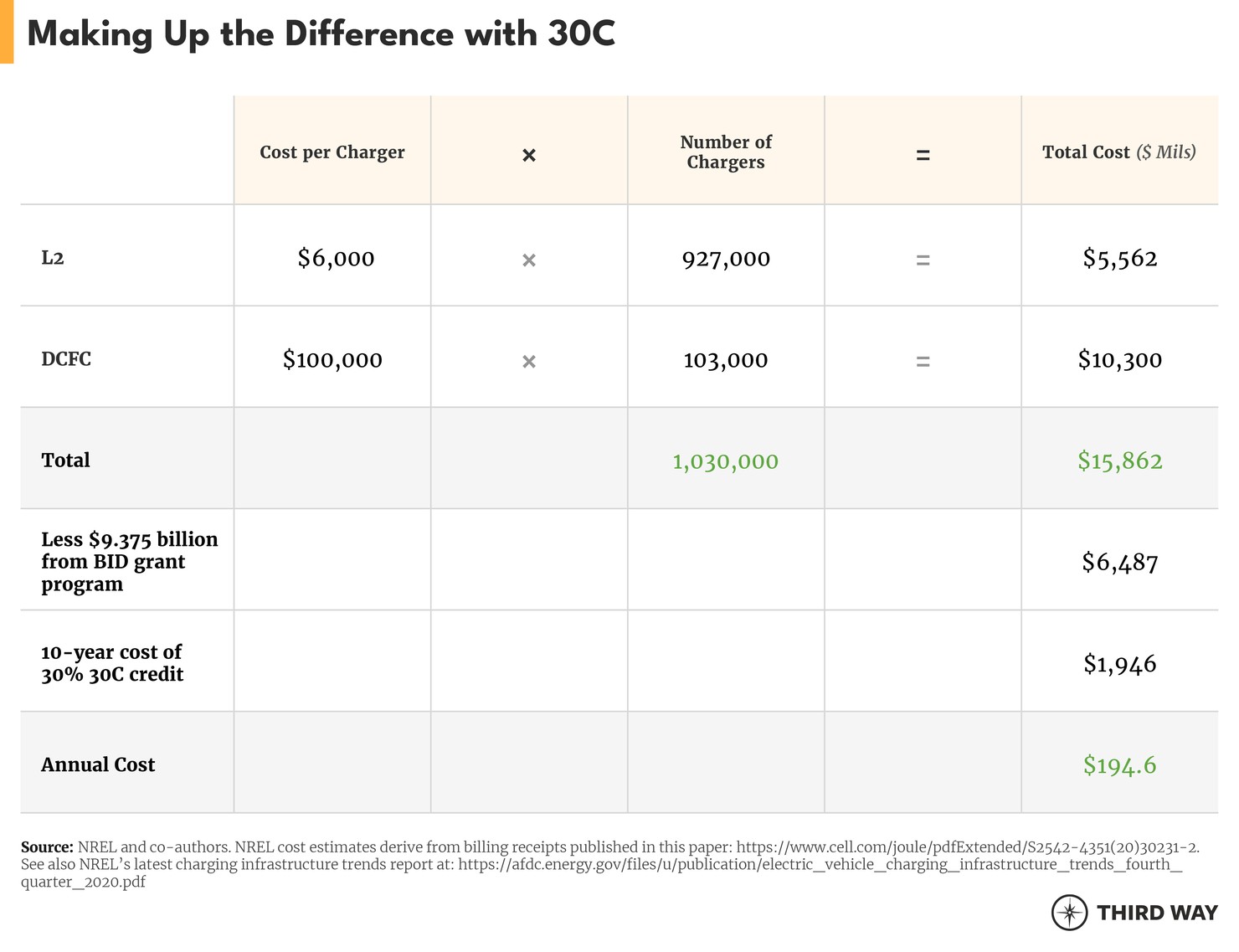 EV Charging Tables 3 V3