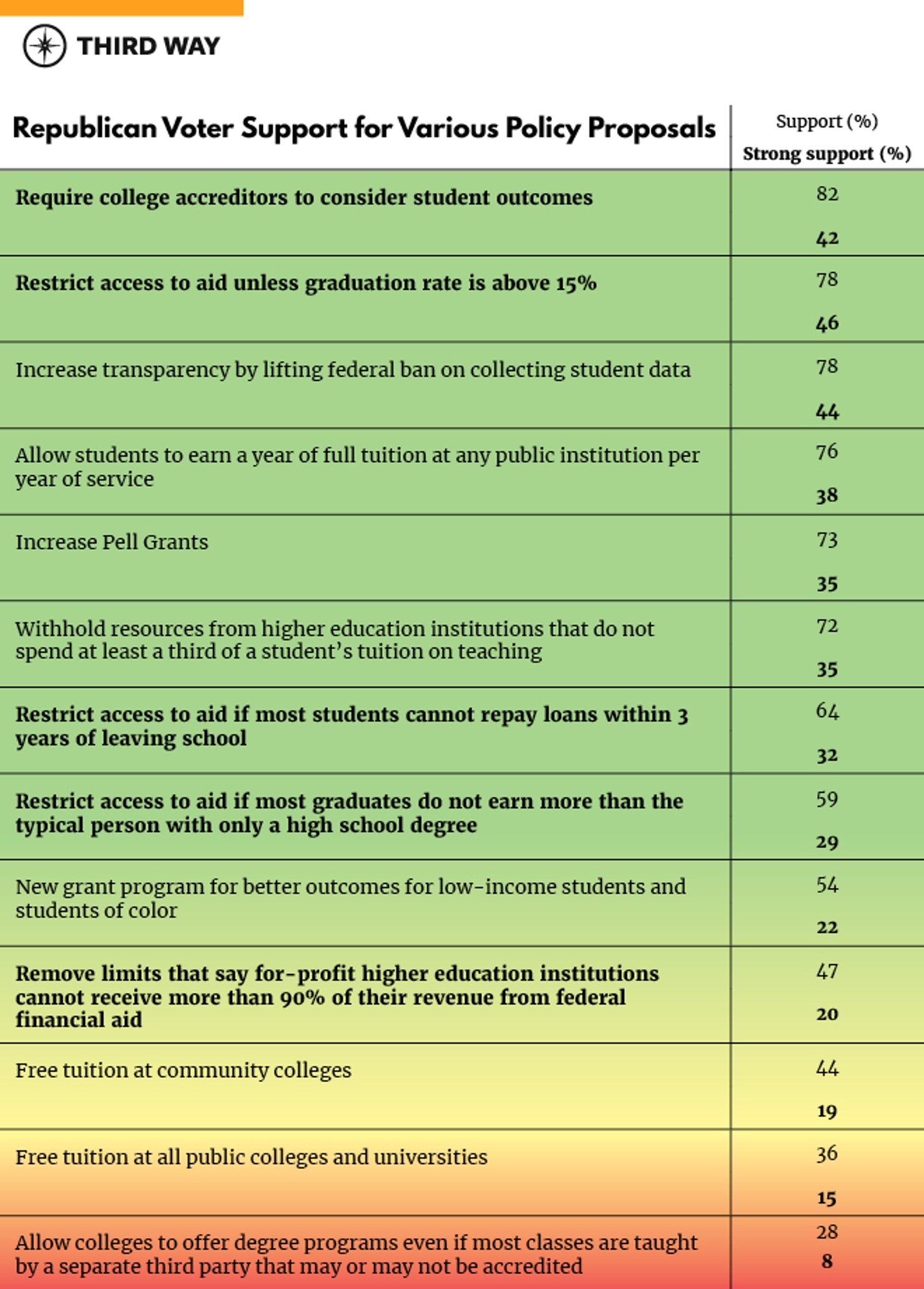 Poll memo graphic_GOP