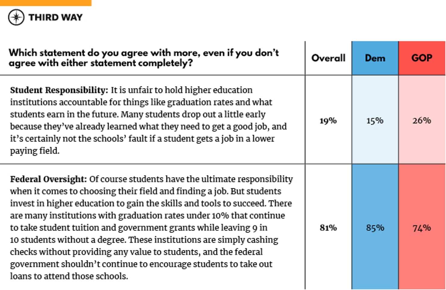 Poll memo split AB