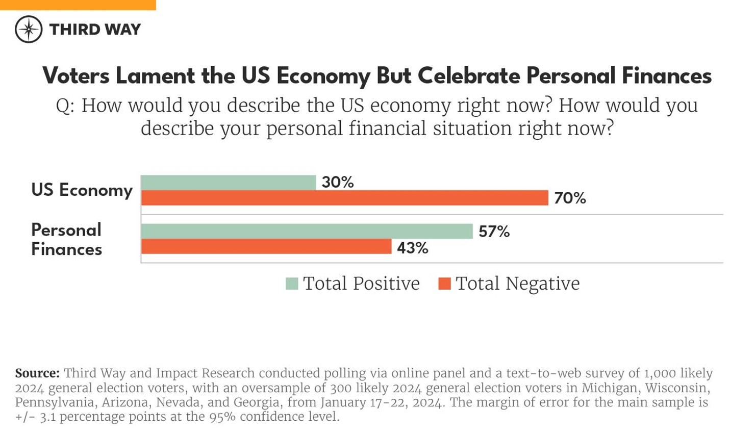 Clean Energy in the 2024 Election charts_2